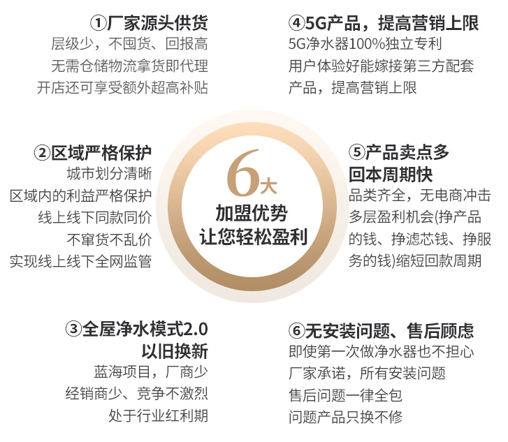 金利源，金利源凈水器，凈水器品牌，家用凈水器品牌，凈水器十大品牌，凈水器代理，凈水器加盟，凈水器廠家，凈水機(jī)，家用凈水器