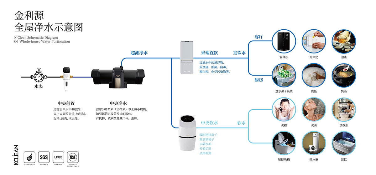 金利源，金利源凈水器，凈水器品牌，家用凈水器品牌，凈水器十大品牌，凈水器代理，凈水器加盟，凈水器廠家，凈水機(jī)，家用凈水器